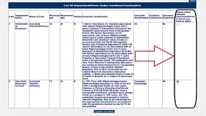 DSSSB TGT Recruitment 2025 : Applications Open For Recruitment To The Post Of 5346
DSSSB-TGT-Recruitment-2025 : Applications-Open-For-Recruitment To The Post Of 5346